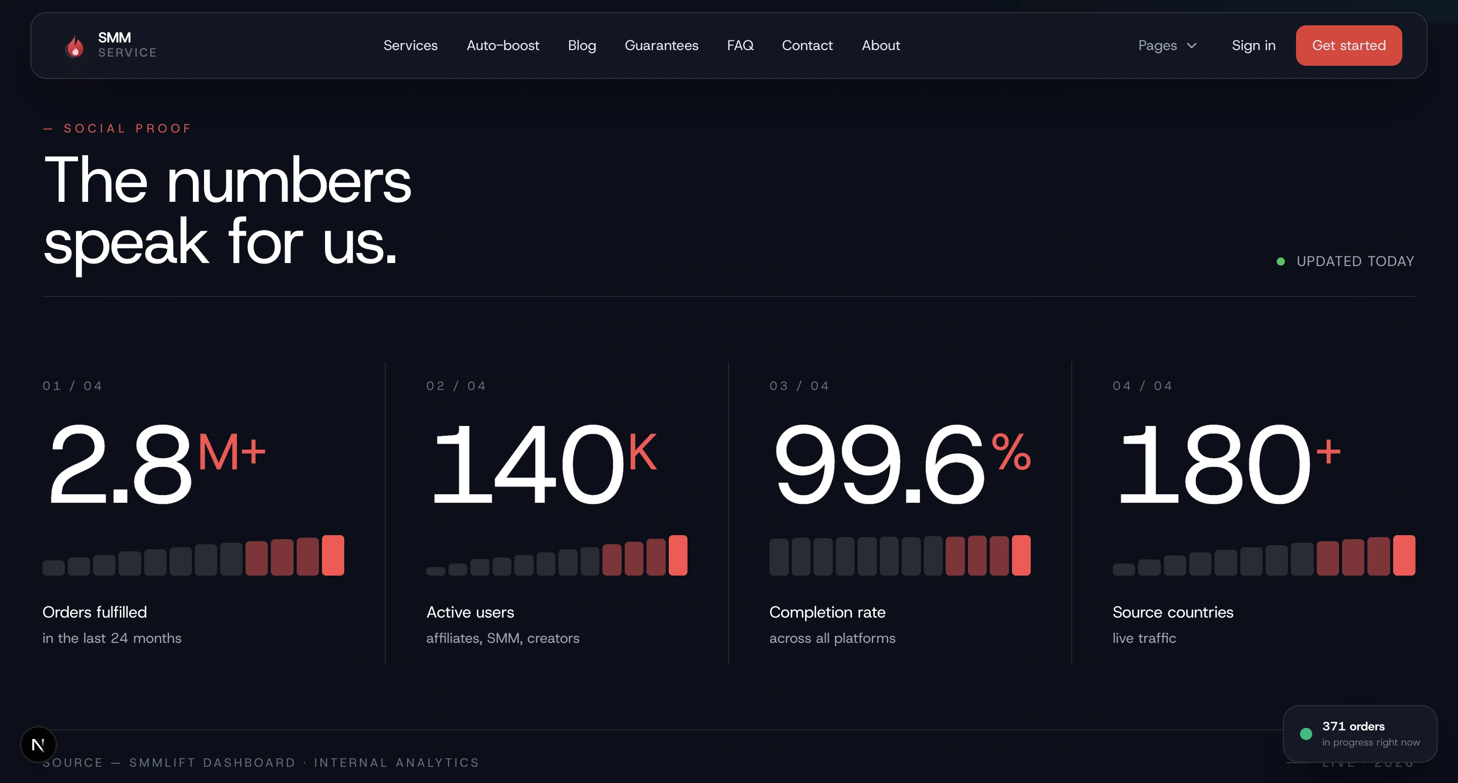 Creator Marketing Platform — дашборд