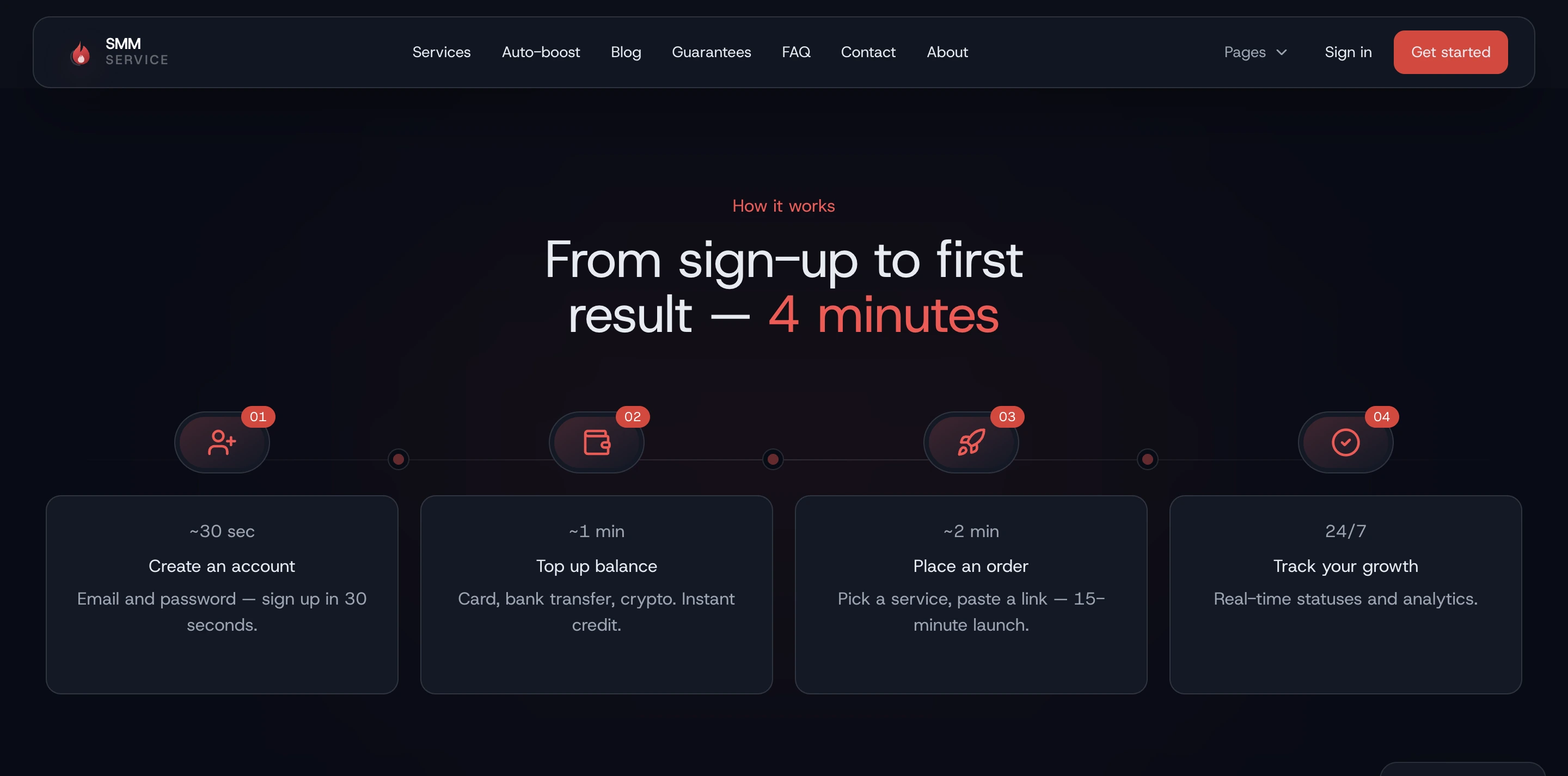 Creator Marketing Platform — ценообразование